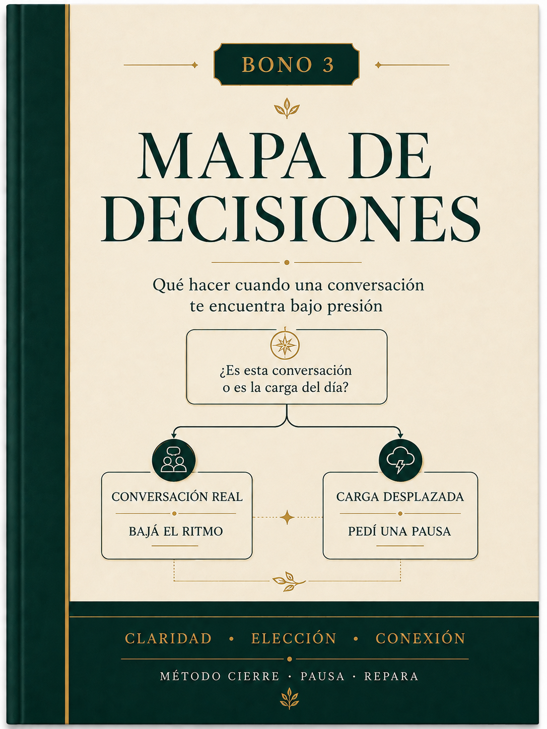 Bono 3 — Mapa de decisiones